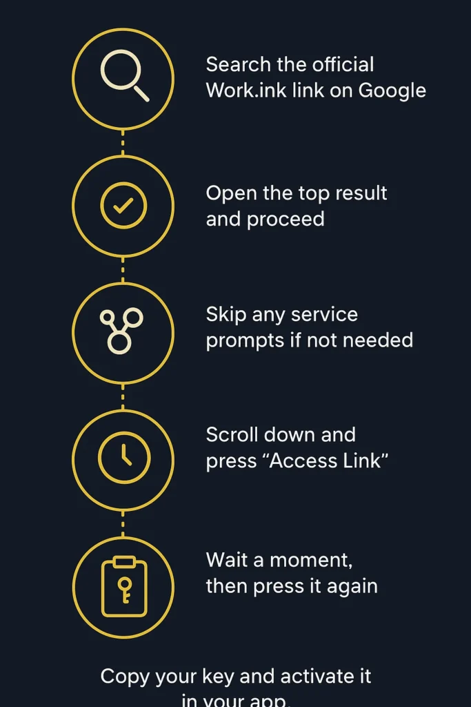 delta executor key using steps