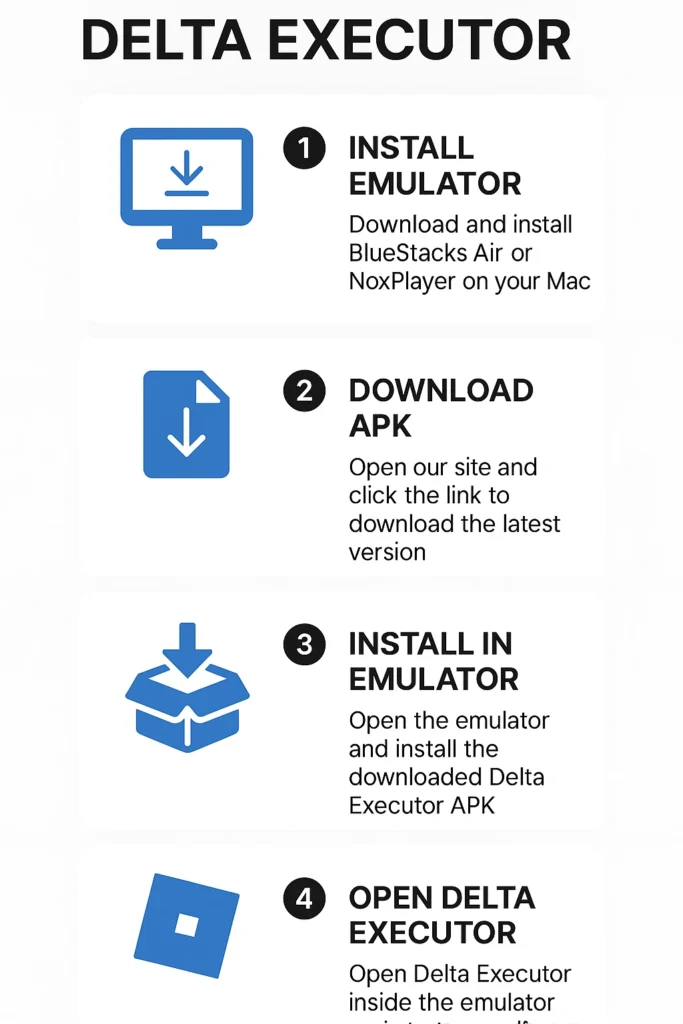 infographics delta mac
